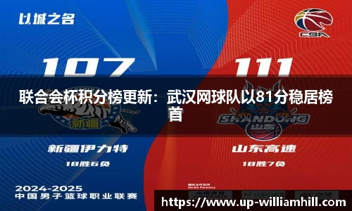 联合会杯积分榜更新:武汉网球队以81分稳居榜首